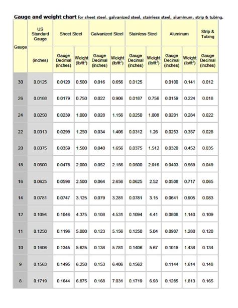 weight of aluminum sheet metal|aluminum sheet weight chart.